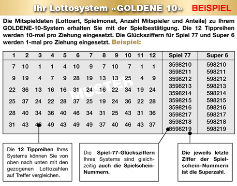 Beispiel Schein Goldene 10 Braun Lotto-System-Service GmbH & Co. KG
